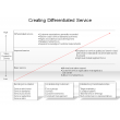 Creating Differentiated Service