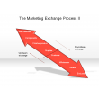 The Marketing Exchange Process II