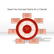 Seven Key Success Factors for a Channel