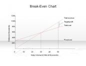 Break-Even Chart