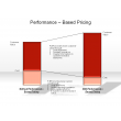Performance - Based Pricing