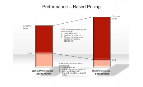 Performance - Based Pricing
