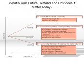 What is Your Future Demand and How does it Matter Today?