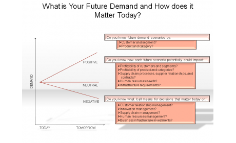 What is Your Future Demand and How does it Matter Today?