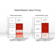 Market-Based Value Pricing