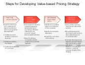 Steps for Developing Value-based Pricing Strategy