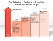 The Objective in Pricing is to Search for Sustainable Price Ceilings