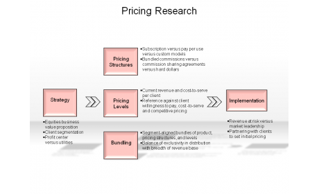 Pricing Research