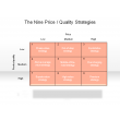 The Nine Price / Quality Strategies