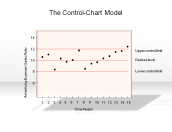The Control-Chart Model