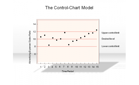 The Control-Chart Model