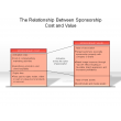 The Relationship Between Sponsorship, Cost and Value