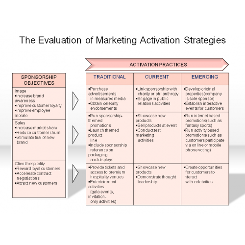 Evaluation of nutella marketing strategy