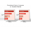 Promotional Tools in Consumer vs. Industrial Markets