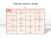 Response Hierarchy Models