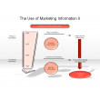 The Use of Marketing Information II