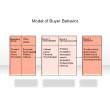 Model of Buyer Behavior