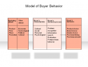 Model of Buyer Behavior