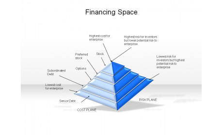 Financing Space