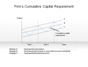Firm's Cumulative Capital Requirement