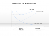 Inventories & Cash Balances I