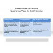 Primary Roles of Finance: Maximizing Value for the Enterprise