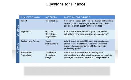 Questions for Finance