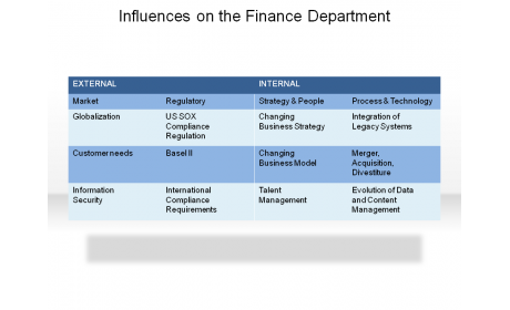 Influences on the Finance Department