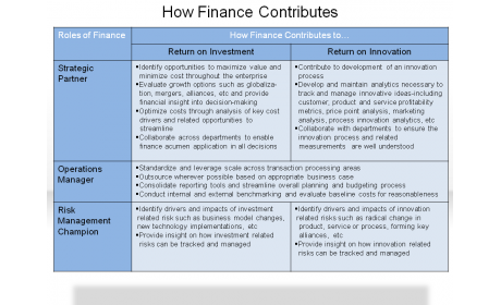 How Finance Contributes