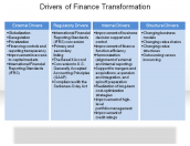 Drivers of Finance Transformation