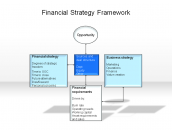 Financial Strategy Framework