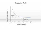 Measuring Risk