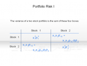 Portfolio Risk I