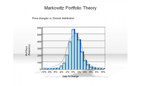 Markowitz Portfolio Theory