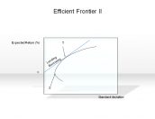 Efficient Frontier II