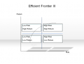 Efficient Frontier III