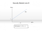 Security Market Line III