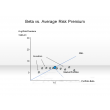 Beta vs. Average Risk Premium