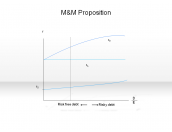 M&M Proposition