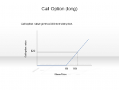 Call Option (long)