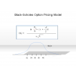 Black-Scholes Options Pricing Model