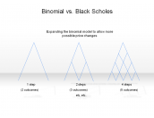 Binomial vs. Black Scholes