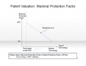 Patent Valuation: Maximal Protection Factor