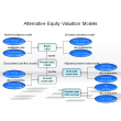 Alternative Equity Valuation Models