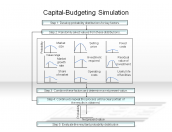 Capital-Budgeting Simulation