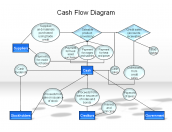 Cash Flow Diagramm