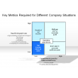 Key Metrics Required for Different Company Situations