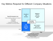 Key Metrics Required for Different Company Situations
