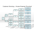 Customer Servicing - Human Expense Flowchart