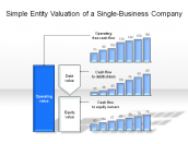 Simple Entity Valuation of a Single-Business Company